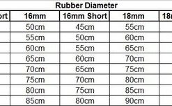 Rob Allen Rubber Length Chart