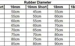 Rob Allen Rubber Chart