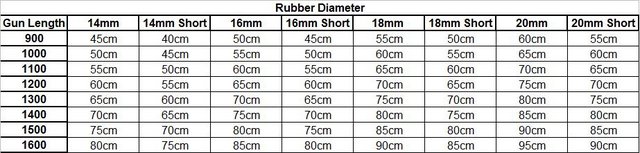 Speargun Rubber Size Chart